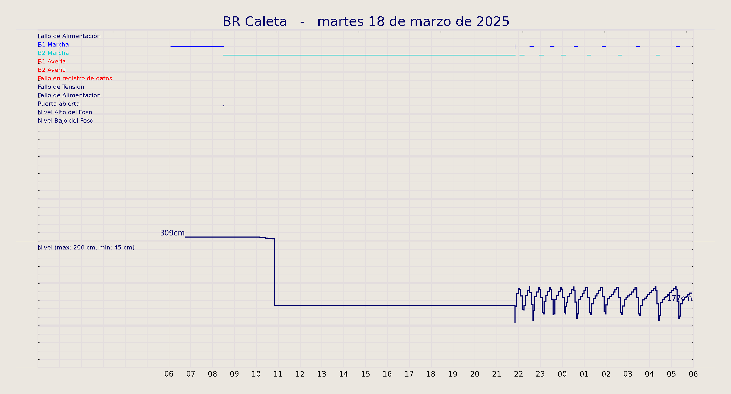 ../../imagenes/vid/2025/BR Caleta/2025-03-18 BR Caleta.png
